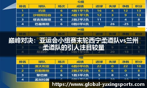 巅峰对决:亚运会小组赛末轮西宁柔道队vs兰州柔道队的引人注目较量