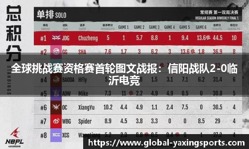 全球挑战赛资格赛首轮图文战报:信阳战队2-0临沂电竞